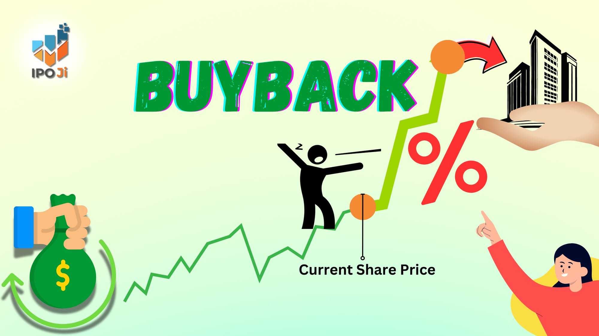 What is Share Buyback or Stock Repurchase?