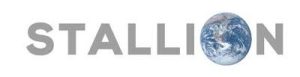 Stallion India Fluorochemicals Limited IPO – GMP, Review, Price Band, Subscription & Allotment Details
